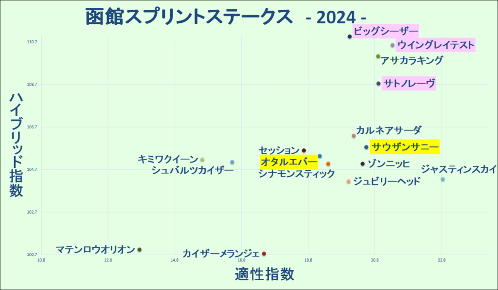 2024　函館ＳＳ　マトリクス　結果